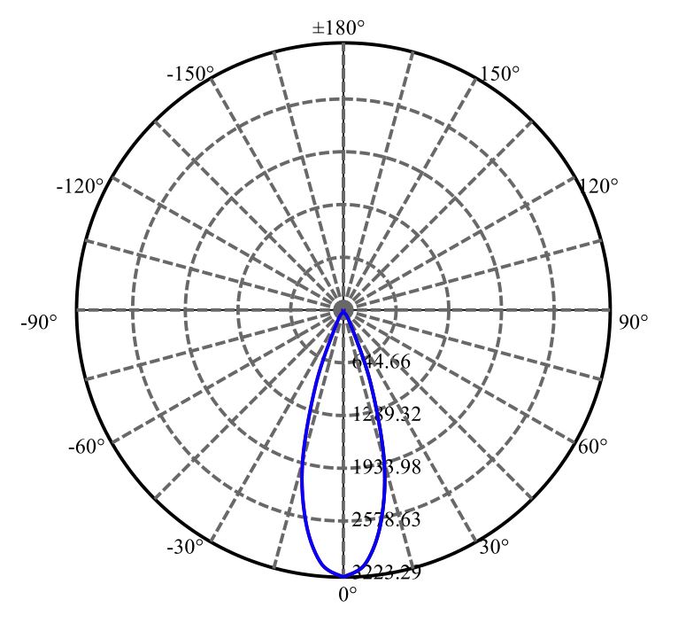 Nata Lighting Company Limited - Aluminium Reflector